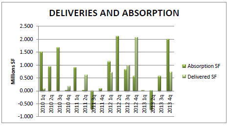 Deliveries and Absorption